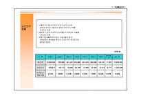 동두천 실버타운 사업계획서ppt-11