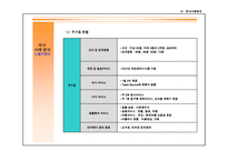 동두천 실버타운 사업계획서ppt-17