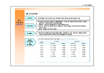 동두천 실버타운 사업계획서ppt-18