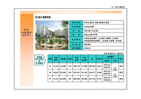 동두천 실버타운 사업계획서ppt-20