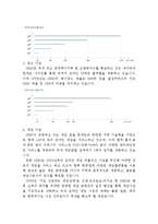 벤처기업의 성공사례와 실패사례-4