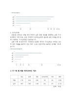 벤처기업의 성공사례와 실패사례-5