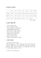 벤처기업의 성공사례와 실패사례-6