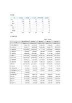 우리은행 전략 레포트-4