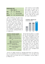 워크아웃 성공사례 vs 실폐사례-3
