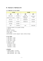 창업 계획서-의류렌탈 업체-17