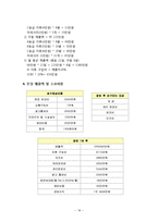 창업 계획서-의류렌탈 업체-18