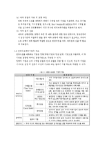 한국 관광공사 수요예측-3