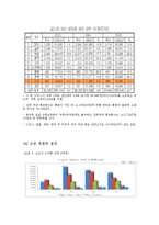 한국 항만 산업과 부산항의 위상, 의미, 현황, 문제점, 그리고 해결 방안에 대하여--2