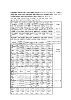 한국 항만 산업과 부산항의 위상, 의미, 현황, 문제점, 그리고 해결 방안에 대하여--6