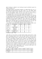 한국 항만 산업과 부산항의 위상, 의미, 현황, 문제점, 그리고 해결 방안에 대하여--9