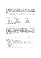 한국 항만 산업과 부산항의 위상, 의미, 현황, 문제점, 그리고 해결 방안에 대하여--10