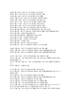 한미 FTA 역사와 내용-2