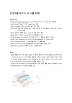[공학기술] 디스플레이의 종류에 대한 조사-4