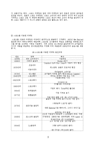 [디지털시대와 스포츠] 스포츠컨텐츠에 대해서-8