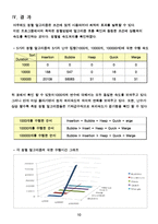 c프로그래밍 정렬 알고리즘에 대해-12