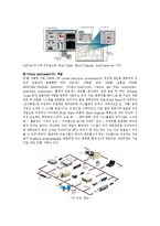 labview를 이용한 dc모터의 회전수 제어-3