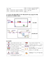 labview를 이용한 dc모터의 회전수 제어-5