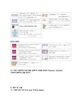labview를 이용한 dc모터의 회전수 제어-6