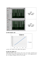 labview를 이용한 dc모터의 회전수 제어-8