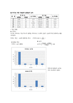 labview를 이용한 dc모터의 회전수 제어-9