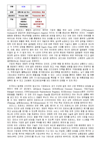 SCM의 등장배경 및 내용-12
