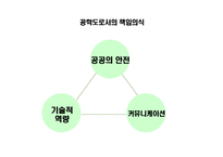 공학[기술]윤리 ppt-11