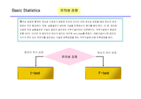 기초 통계학 레포트-9