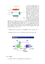냉동기 성능 실험-4