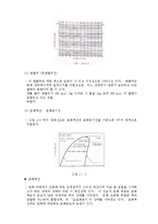 냉동기 성능 실험-12