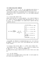 다이아조화 반응과 커플링 반응-4