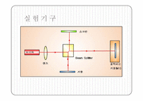 마이켈슨 간섭계-5
