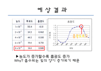분광광도계의 측정-16