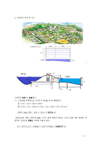 유체역학 텀 프러젝트-4