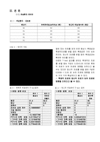 인간 공학 및 실험-플리커[FLICKER] 테스트기를 이용한 실험-4