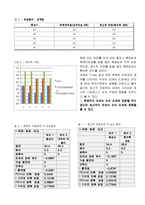 인간 공학 및 실험-플리커[FLICKER] 테스트기를 이용한 실험-5