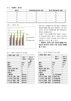 인간 공학 및 실험-플리커[FLICKER] 테스트기를 이용한 실험-6