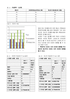 인간 공학 및 실험-플리커[FLICKER] 테스트기를 이용한 실험-7