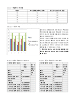 인간 공학 및 실험-플리커[FLICKER] 테스트기를 이용한 실험-8