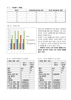 인간 공학 및 실험-플리커[FLICKER] 테스트기를 이용한 실험-9
