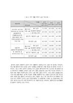 인간공학(자판기, 세탁기, 손톱깍기, 진공청소기 vs 로봇청소기)-4