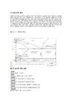 재료과학-폴리싱[금속 조직 관찰]-3