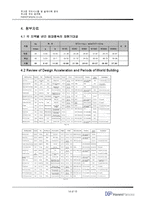 초고층 구조시스템 및 설계사례 분석-15