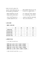 폴리스티렌의 고유점도 측정-3