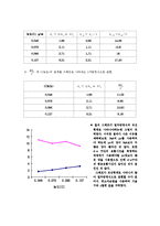 폴리스티렌의 고유점도 측정-4