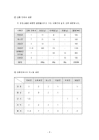 [의학,약학] 2000㎉ 저지방, 저콜레스테롤 식단 작성-2