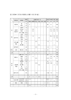 [의학,약학] 2000㎉ 저지방, 저콜레스테롤 식단 작성-3