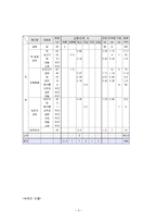 [의학,약학] 2000㎉ 저지방, 저콜레스테롤 식단 작성-4