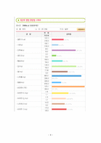 [의학,약학] 2000㎉ 저지방, 저콜레스테롤 식단 작성-8