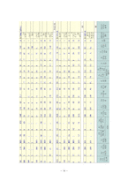 [의학,약학] 2000㎉ 저지방, 저콜레스테롤 식단 작성-14
